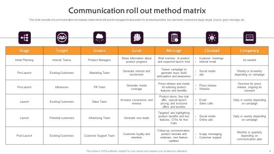 Communication Roll Out Method Ppt PowerPoint Presentation Complete Deck With Slides Slide08