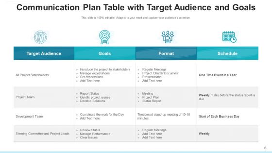 Communication Scheme Analyse Goals Ppt PowerPoint Presentation Complete Deck With Slides