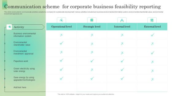 Communication Scheme For Corporate Business Feasibility Reporting Pictures PDF