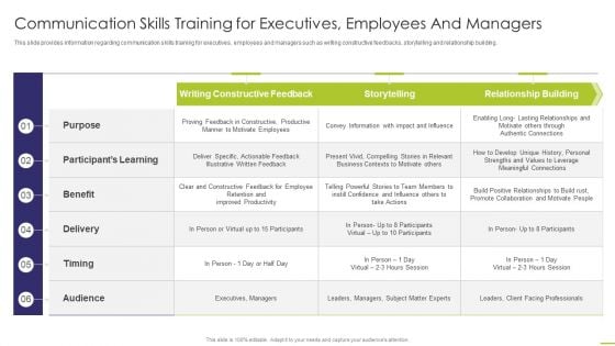 Communication Skills Training For Executives Employees And Managers Structure PDF