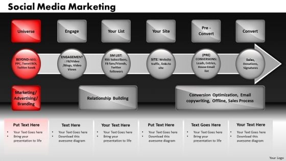 Communication Social Media Marketing PowerPoint Slides And Ppt Diagram Templates