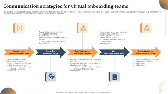 Communication Strategies For Virtual Onboarding Teams Introduction PDF Communication Strategies For Virtual Onboarding Teams Introduction PDF