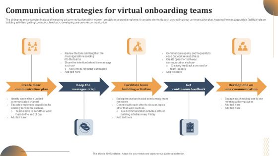 Communication Strategies For Virtual Onboarding Teams Introduction PDF