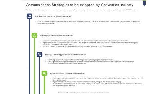 Communication Strategies To Be Adopted By Convention Industry Themes PDF