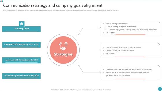 Communication Strategy And Company Goals Engagement HR Strategy At Organization Introduction PDF