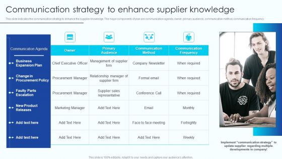 Communication Strategy To Enhance Supplier Knowledge Sample PDF