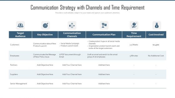 Communication Strategy With Channels And Time Requirement Ppt PowerPoint Presentation File Vector PDF