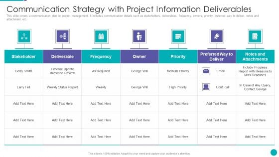 Communication Strategy With Project Information Deliverables Ppt PowerPoint Presentation Gallery Maker PDF