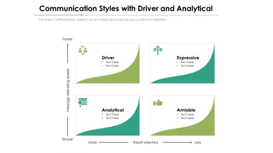 Communication Styles With Driver And Analytical Ppt PowerPoint Presentation File Ideas PDF