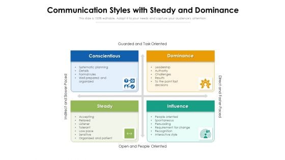 Communication Styles With Steady And Dominance Ppt PowerPoint Presentation Gallery Samples PDF