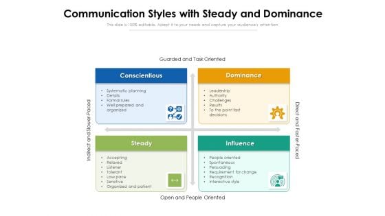 Communication Styles With Steady And Dominance Ppt PowerPoint Presentation Gallery Samples PDF Communication Styles With Steady And Dominance Ppt PowerPoint Presentation Gallery Samples PDF