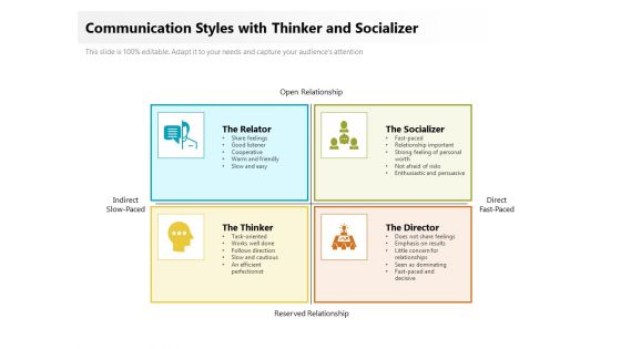 Communication Styles With Thinker And Socializer Ppt PowerPoint Presentation File Model PDF