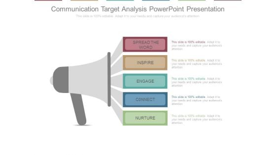 Communication Target Analysis Powerpoint Presentation