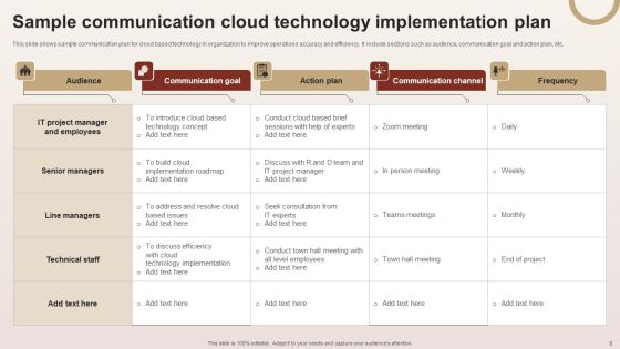 Communication Tech Adoption Action Plan Ppt PowerPoint Presentation Complete Deck With Slides Slide06