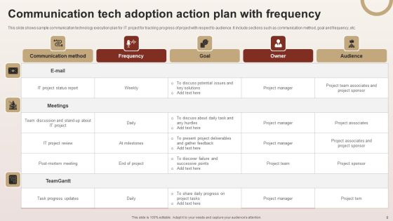 Communication Tech Adoption Action Plan Ppt PowerPoint Presentation Complete Deck With Slides Slide08