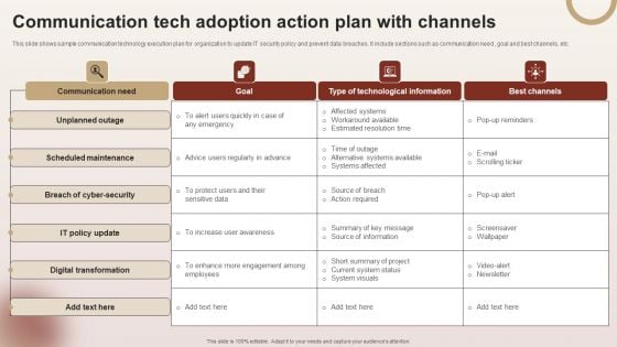 Communication Tech Adoption Action Plan With Channels Ideas PDF