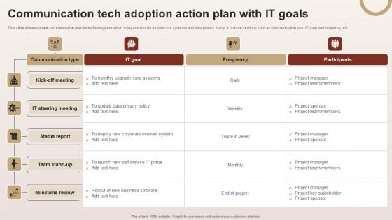 Communication Tech Adoption Action Plan With IT Goals Download PDF