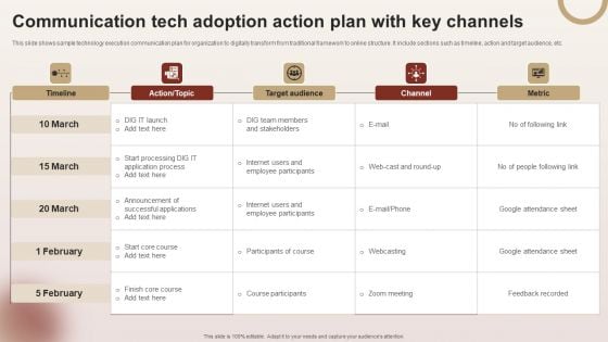 Communication Tech Adoption Action Plan With Key Channels Inspiration PDF