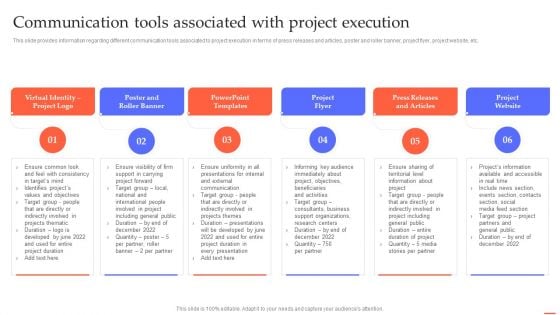 Communication Tools Associated With Project Execution Efficient Project Administration By Leaders Formats PDF