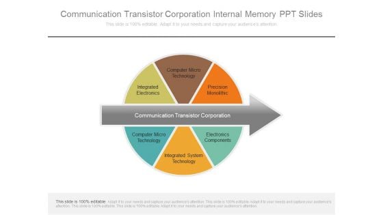 Communication Transistor Corporation Internal Memory Ppt Slides