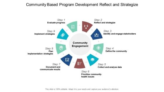 Community Based Program Development Reflect And Strategize Ppt PowerPoint Presentation Slides Template