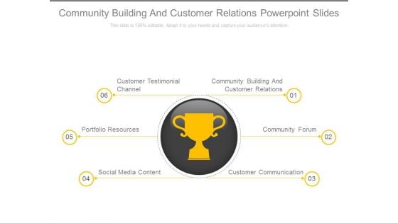 Community Building And Customer Relations Powerpoint Slides