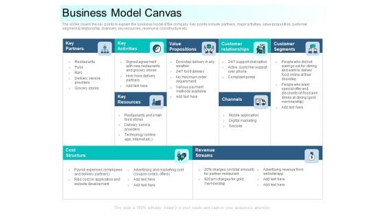 Community Capitalization Pitch Deck Business Model Canvas Download Pdf