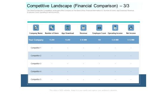 Community Capitalization Pitch Deck Competitive Landscape Financial Comparison Count Graphics Pdf Community Capitalization Pitch Deck Competitive Landscape Financial Comparison Count Graphics Pdf
