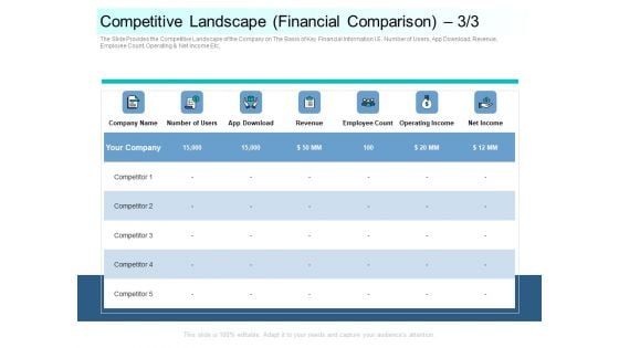 Community Capitalization Pitch Deck Competitive Landscape Financial Comparison Count Graphics Pdf