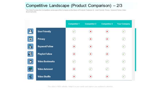 Community Capitalization Pitch Deck Competitive Landscape Product Comparison Privacy Background Pdf