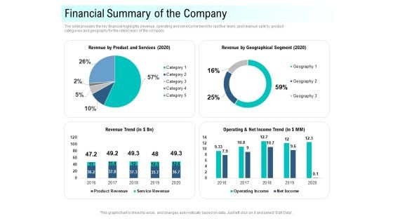 Community Capitalization Pitch Deck Financial Summary Of The Company Template Pdf