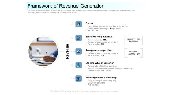 Community Capitalization Pitch Deck Framework Of Revenue Generation Download Pdf