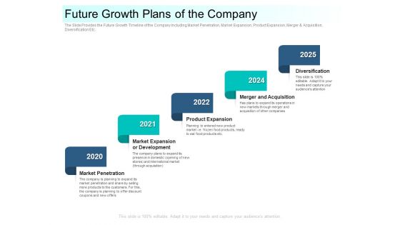 Community Capitalization Pitch Deck Future Growth Plans Of The Company Summary Pdf