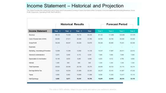 Community Capitalization Pitch Deck Income Statement Historical And Projection Elements Pdf
