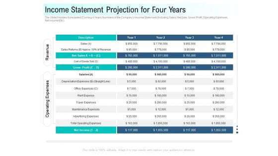 Community Capitalization Pitch Deck Income Statement Projection For Four Years Structure Pdf