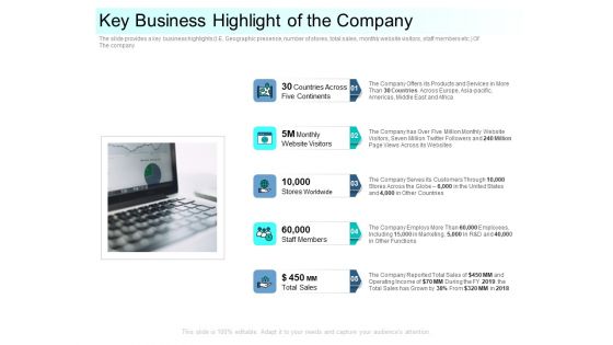Community Capitalization Pitch Deck Key Business Highlight Of The Company Guidelines Pdf Community Capitalization Pitch Deck Key Business Highlight Of The Company Guidelines Pdf