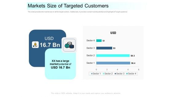 Community Capitalization Pitch Deck Markets Size Of Targeted Customers Information Pdf