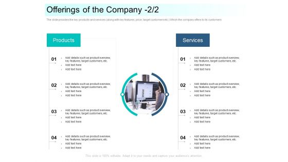 Community Capitalization Pitch Deck Offerings Of The Company Product Formats Pdf