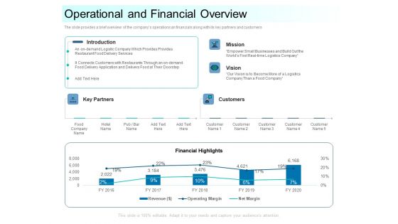 Community Capitalization Pitch Deck Operational And Financial Overview Demonstration Pdf