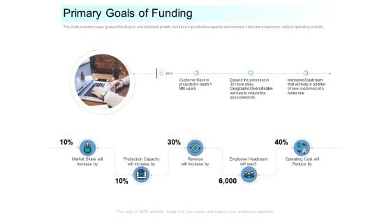 Community Capitalization Pitch Deck Primary Goals Of Funding Brochure Pdf Community Capitalization Pitch Deck Primary Goals Of Funding Brochure Pdf