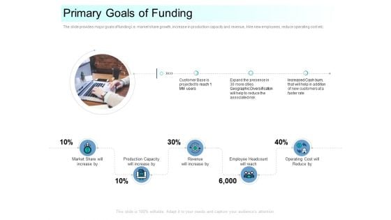 Community Capitalization Pitch Deck Primary Goals Of Funding Brochure Pdf