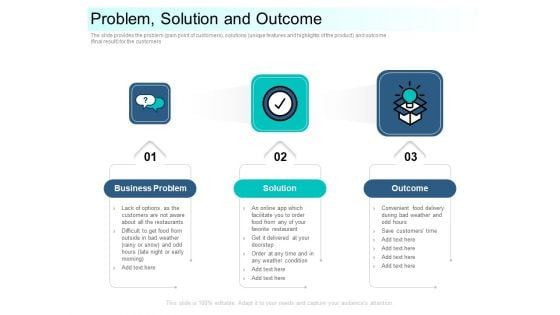 Community Capitalization Pitch Deck Problem Solution And Outcome Sample Pdf