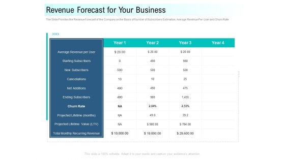 Community Capitalization Pitch Deck Revenue Forecast For Your Business Demonstration Pdf