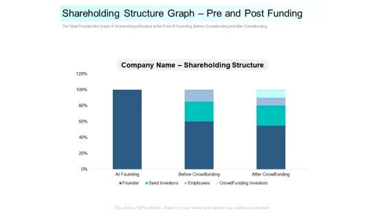 Community Capitalization Pitch Deck Shareholding Structure Graph Pre And Post Funding Template Pdf