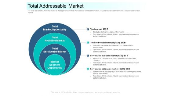 Community Capitalization Pitch Deck Total Addressable Market Professional Pdf