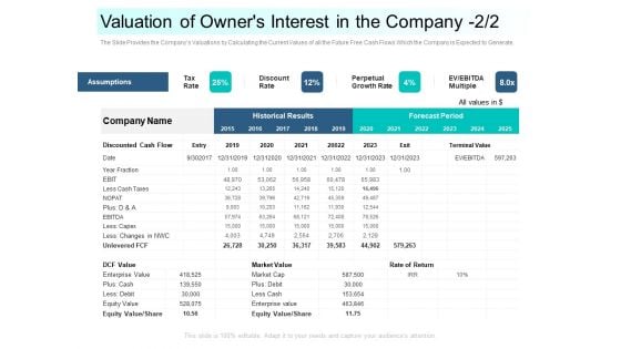 Community Capitalization Pitch Deck Valuation Of Owners Interest In The Company Cash Summary Pdf