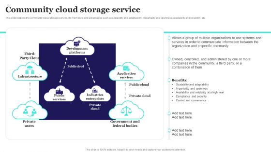 Community Cloud Storage Service Ppt PowerPoint Presentation File Infographic Template PDF