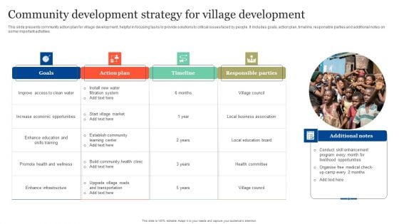 Community Development Strategy For Village Development Slides PDF