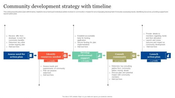 Community Development Strategy With Timeline Background PDF