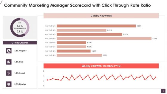 Community Digital Marketing Manager Scorecard Ppt PowerPoint Presentation Complete Deck With Slides